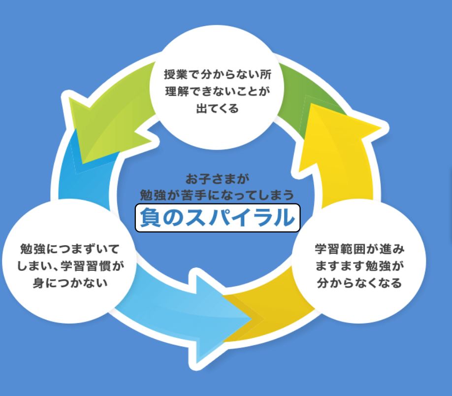 勉強できない 中学生 Jp 勉強できない 中学生 Jp