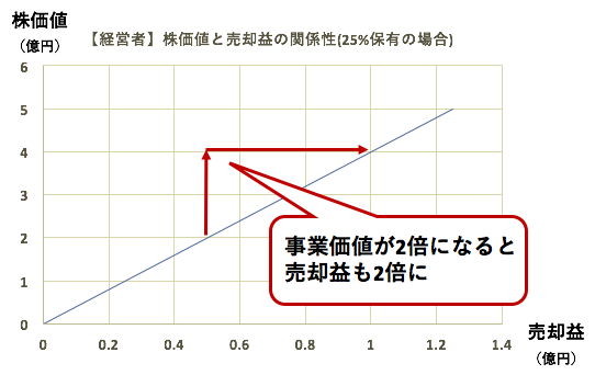 f:id:virtual-surfer:20180217194225p:plain