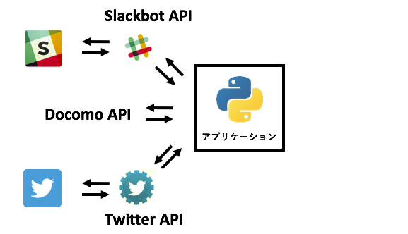 f:id:virtual-surfer:20180407144305p:plain f:id:virtual-surfer:20180407144305p:plain