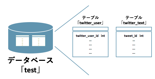 f:id:virtual-surfer:20180407152027p:plain f:id:virtual-surfer:20180407152027p:plain