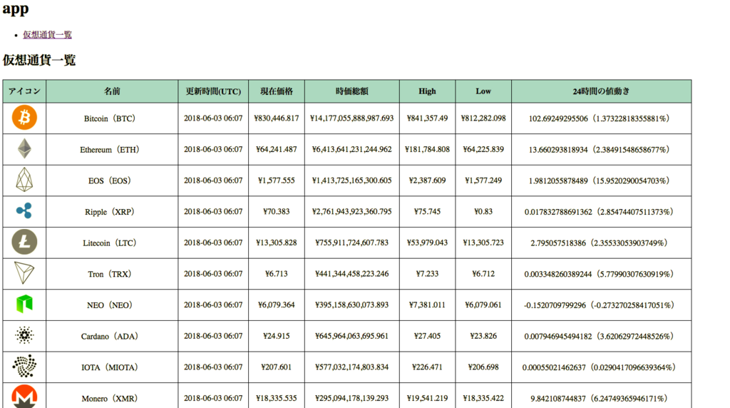 f:id:virtual-surfer:20180603150938p:plain f:id:virtual-surfer:20180603150938p:plain