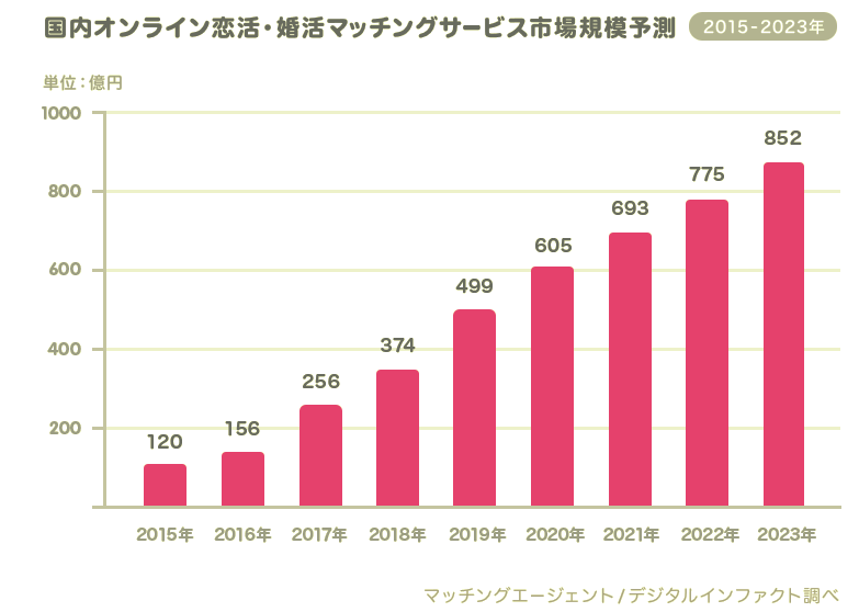 f:id:virtual-surfer:20180803232247p:plain