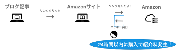 f:id:virtual-surfer:20180923125144p:plain