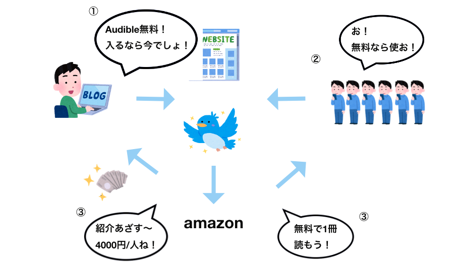 アフィリエイトブログを書く人だけが知る不都合な真実について 仮想サーファーの日常