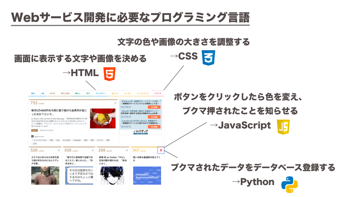 f:id:virtual-surfer:20191220003558p:plain f:id:virtual-surfer:20191220003558p:plain