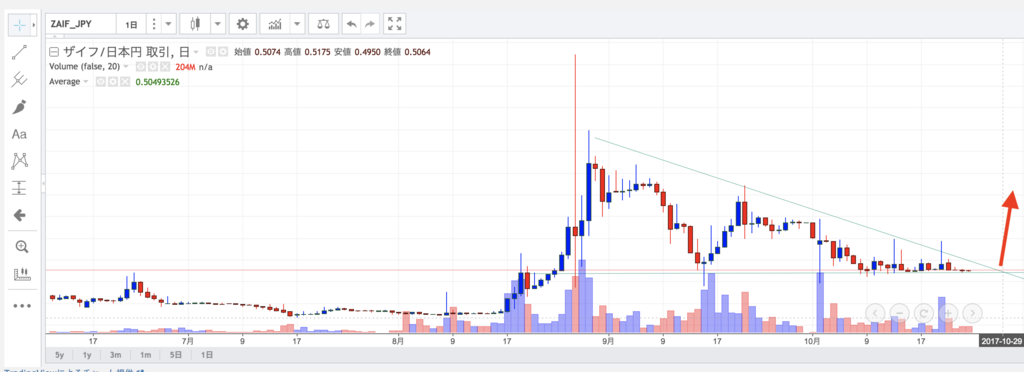 f:id:virtualcurrency:20171024223213p:plain f:id:virtualcurrency:20171024223213p:plain
