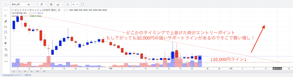 f:id:virtualcurrency:20171024225402p:plain f:id:virtualcurrency:20171024225402p:plain