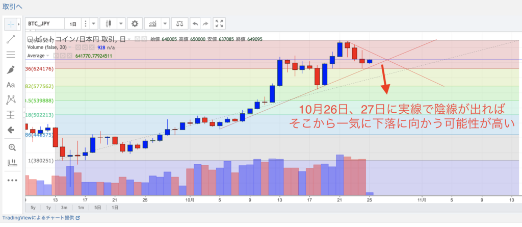 f:id:virtualcurrency:20171025021732p:plain f:id:virtualcurrency:20171025021732p:plain
