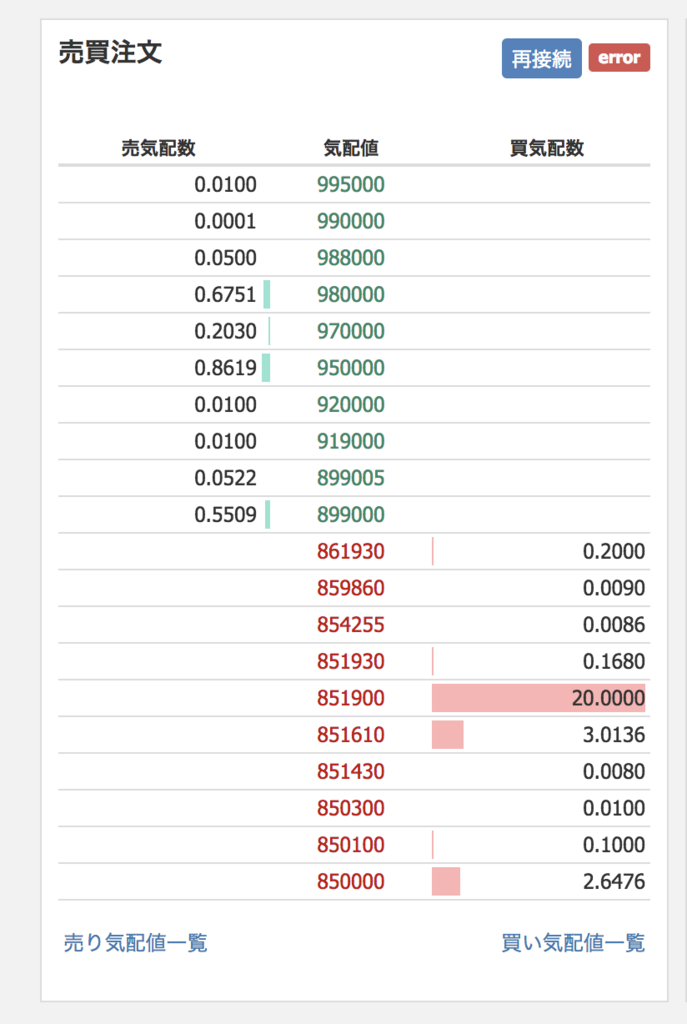 f:id:virtualcurrency:20171102203218p:plain f:id:virtualcurrency:20171102203218p:plain