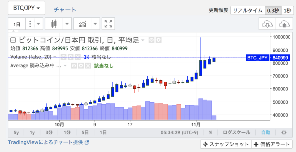 f:id:virtualcurrency:20171105054416p:plain