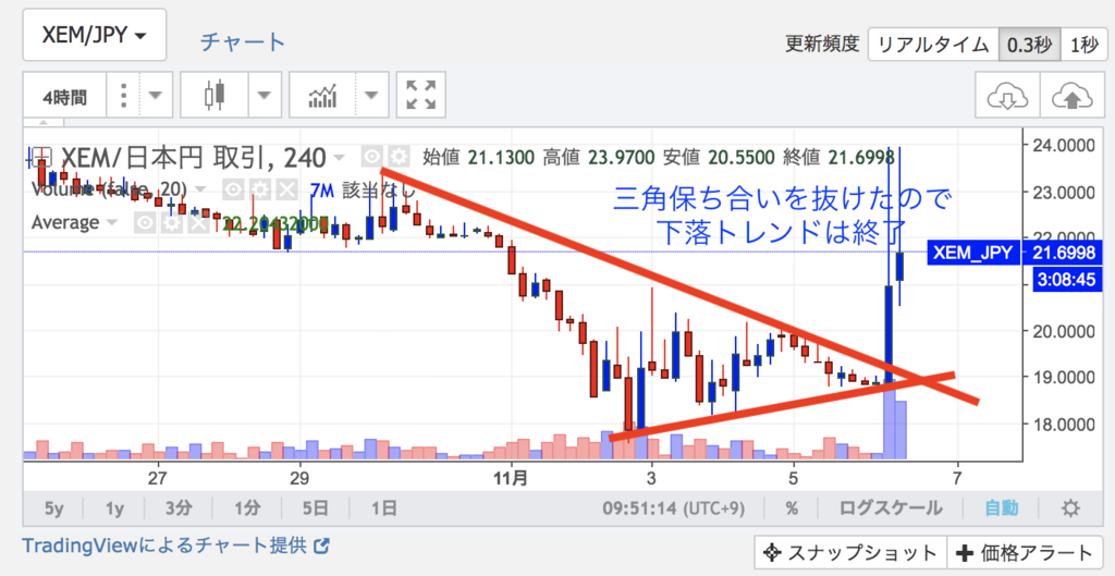 f:id:virtualcurrency:20171106095849p:plain f:id:virtualcurrency:20171106095849p:plain