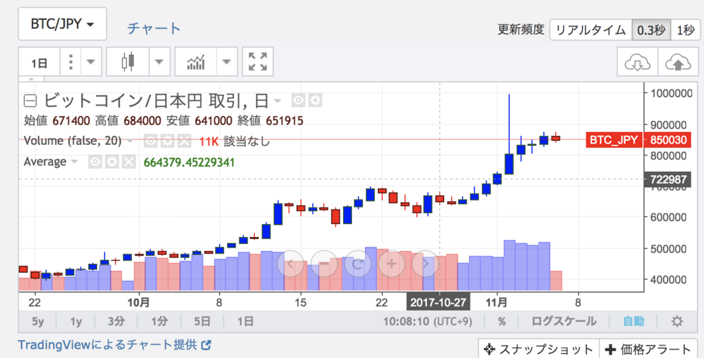 f:id:virtualcurrency:20171106101024p:plain f:id:virtualcurrency:20171106101024p:plain