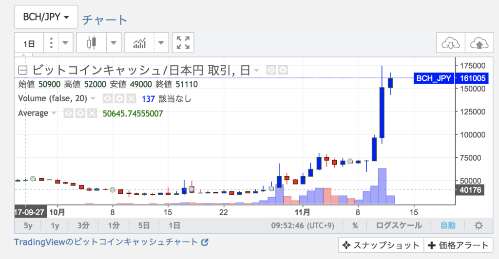 f:id:virtualcurrency:20171112095350p:plain f:id:virtualcurrency:20171112095350p:plain
