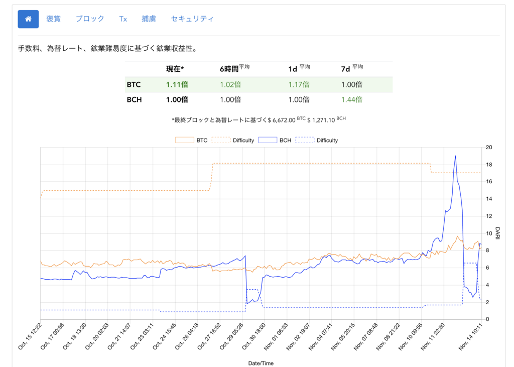 f:id:virtualcurrency:20171114101335p:plain f:id:virtualcurrency:20171114101335p:plain
