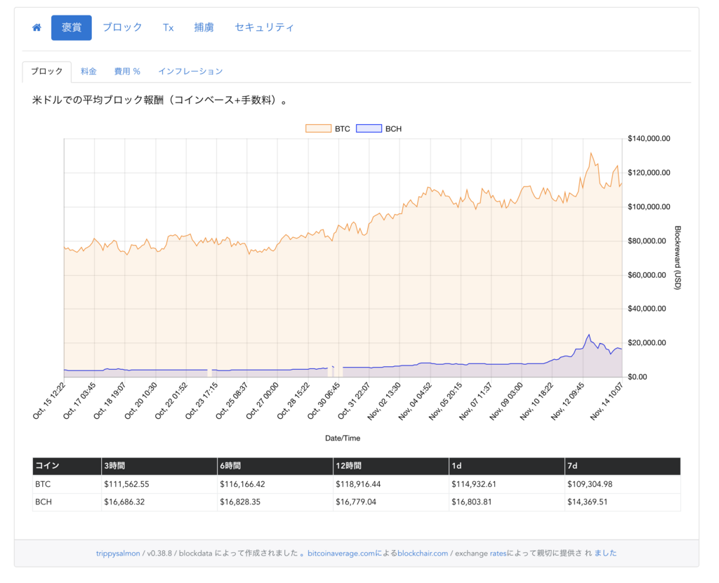 f:id:virtualcurrency:20171114101345p:plain f:id:virtualcurrency:20171114101345p:plain
