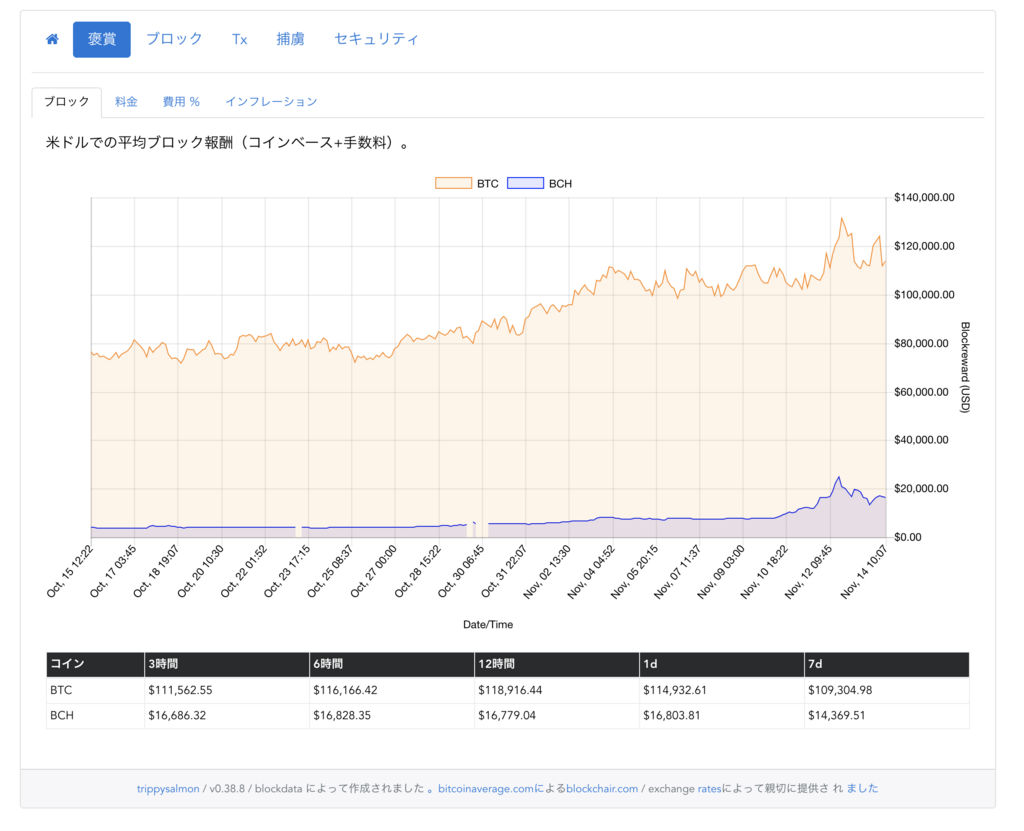 f:id:virtualcurrency:20171114101345p:plain