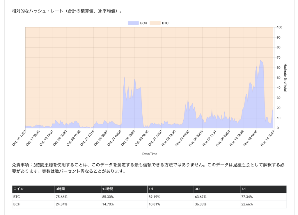 f:id:virtualcurrency:20171114101358p:plain f:id:virtualcurrency:20171114101358p:plain