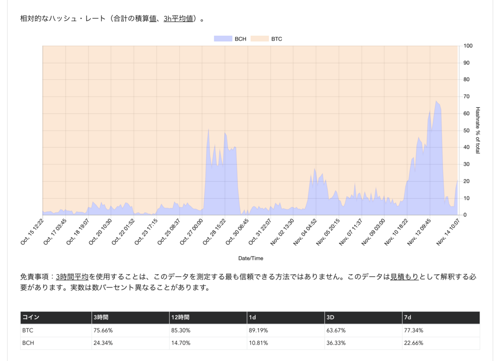 f:id:virtualcurrency:20171114101358p:plain