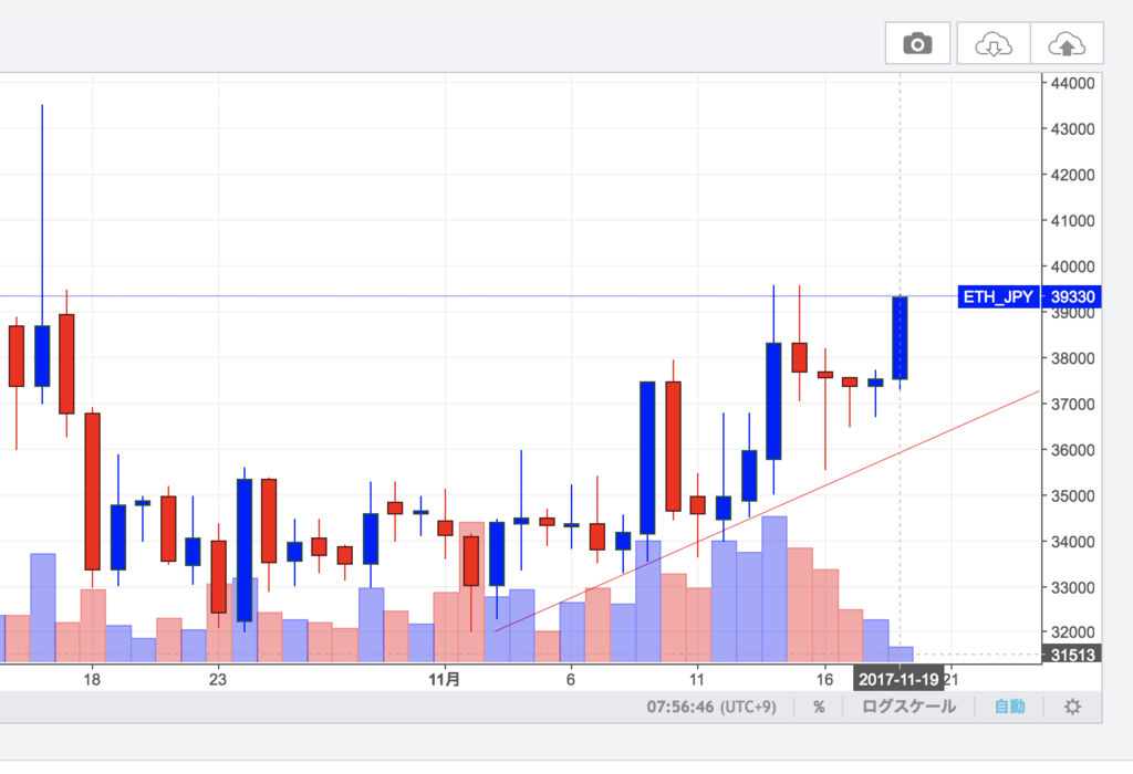f:id:virtualcurrency:20171119081221p:plain