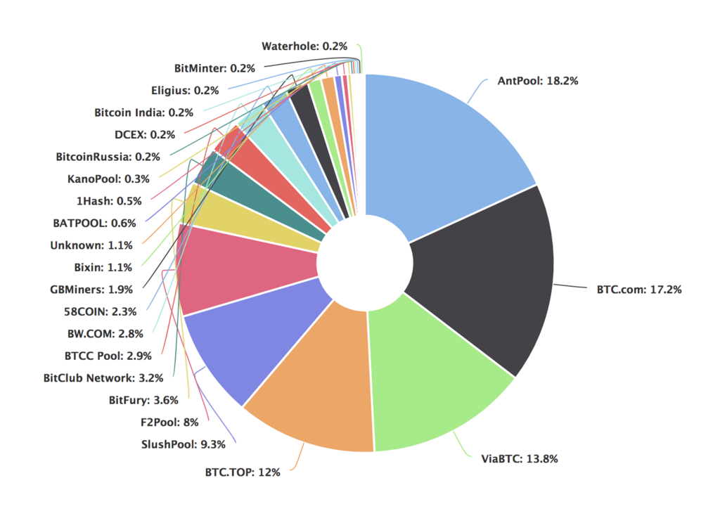 f:id:virtualcurrency:20171124233113p:plain f:id:virtualcurrency:20171124233113p:plain