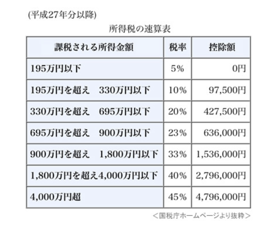 f:id:virtualcurrency:20171124234320p:plain f:id:virtualcurrency:20171124234320p:plain