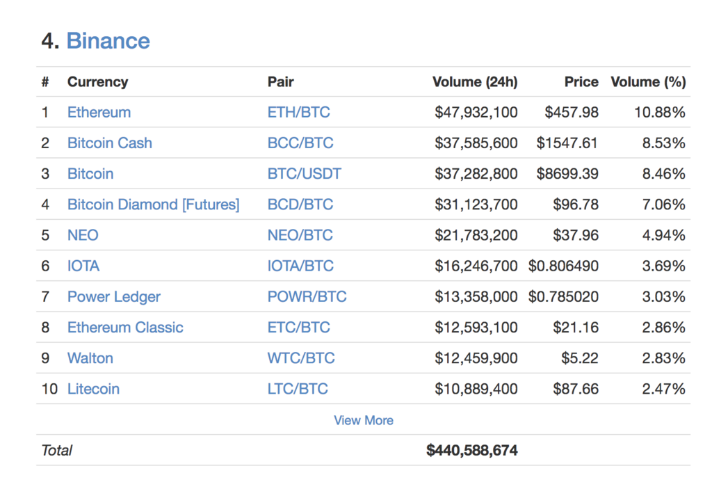 f:id:virtualcurrency:20171126094210p:plain f:id:virtualcurrency:20171126094210p:plain