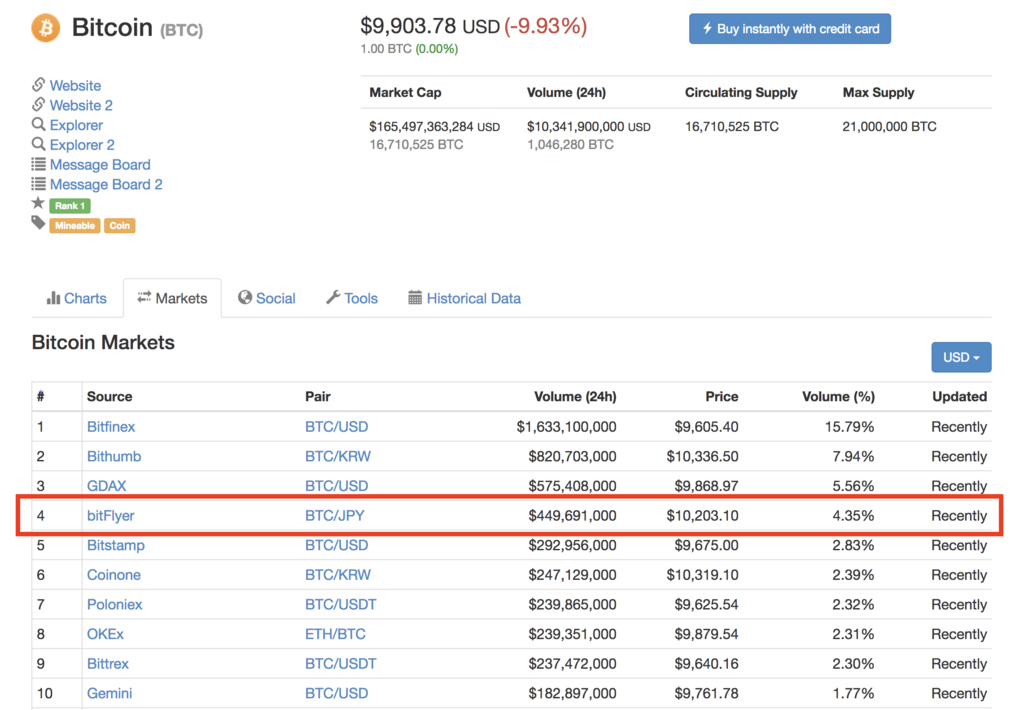 f:id:virtualcurrency:20171130200135p:plain f:id:virtualcurrency:20171130200135p:plain