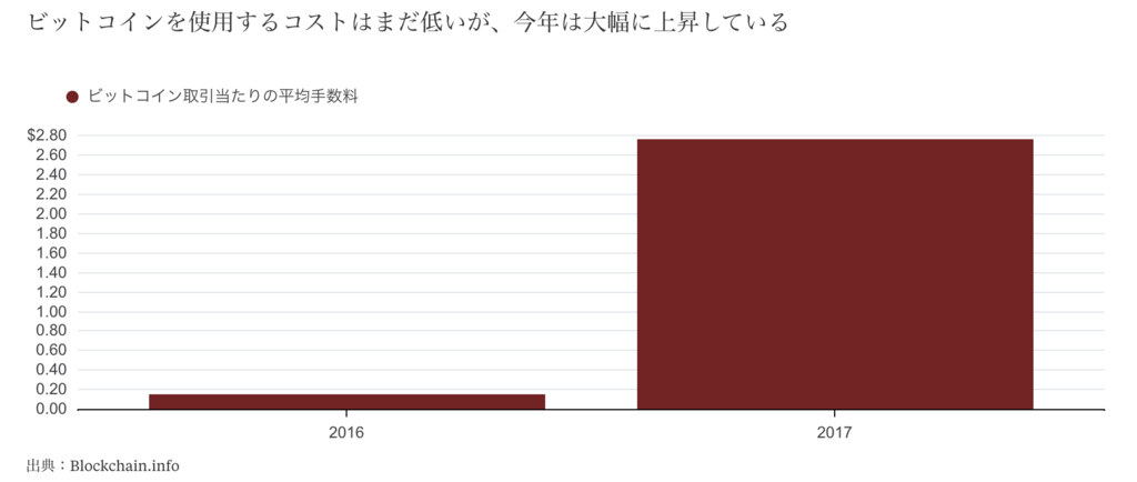 f:id:virtualcurrency:20171205001240p:plain f:id:virtualcurrency:20171205001240p:plain