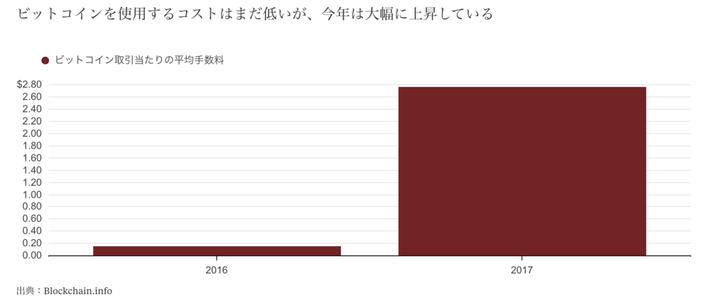 f:id:virtualcurrency:20171205001240p:plain