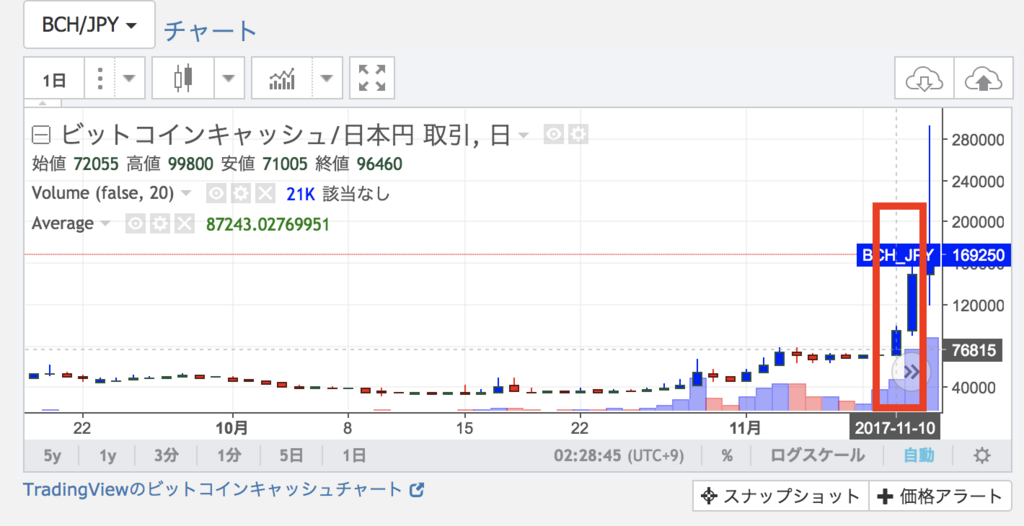 f:id:virtualcurrency:20171206023155p:plain f:id:virtualcurrency:20171206023155p:plain
