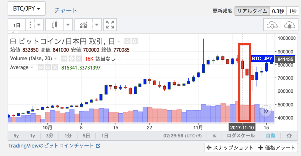 f:id:virtualcurrency:20171206023211p:plain f:id:virtualcurrency:20171206023211p:plain
