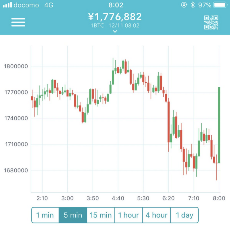 f:id:virtualcurrency:20171211111006p:plain f:id:virtualcurrency:20171211111006p:plain