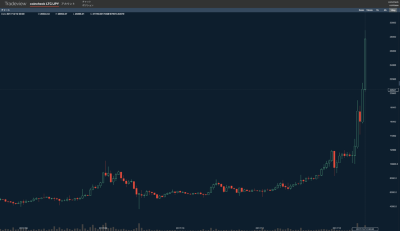 f:id:virtualcurrency:20171212144052p:plain f:id:virtualcurrency:20171212144052p:plain