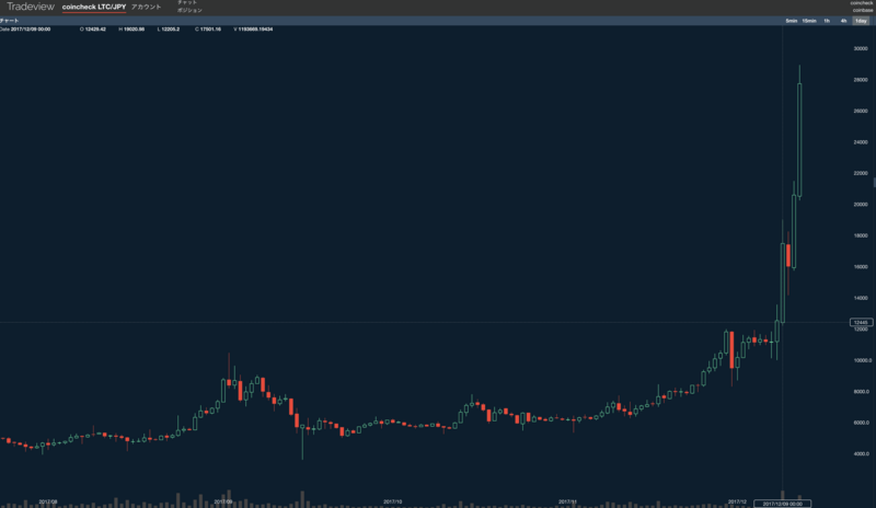 f:id:virtualcurrency:20171212144108p:plain f:id:virtualcurrency:20171212144108p:plain