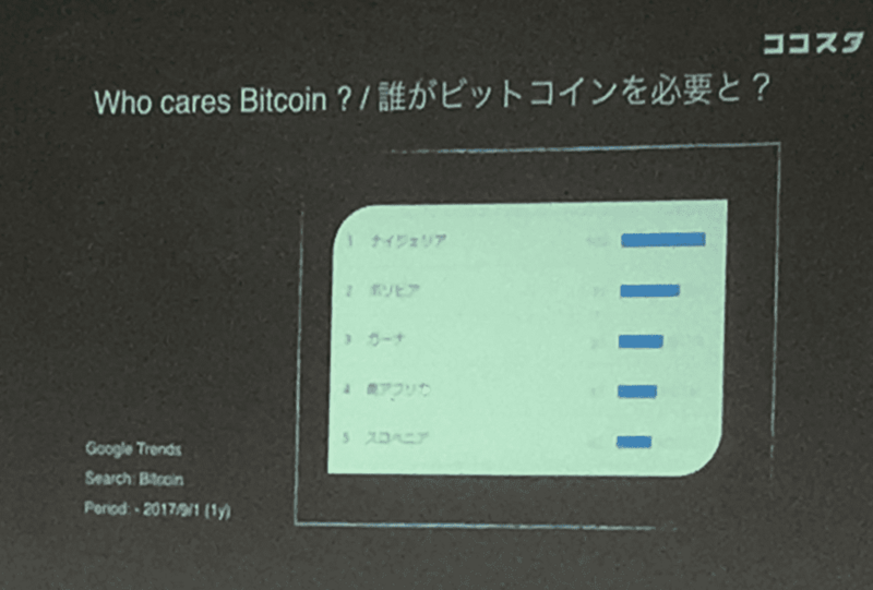 ビットコインに関心がある国