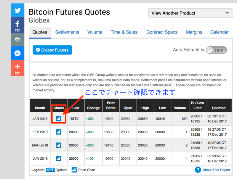 ビットコイン先物のチャート確認