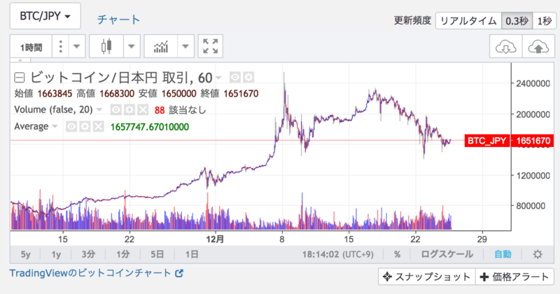 ビットコインチャート