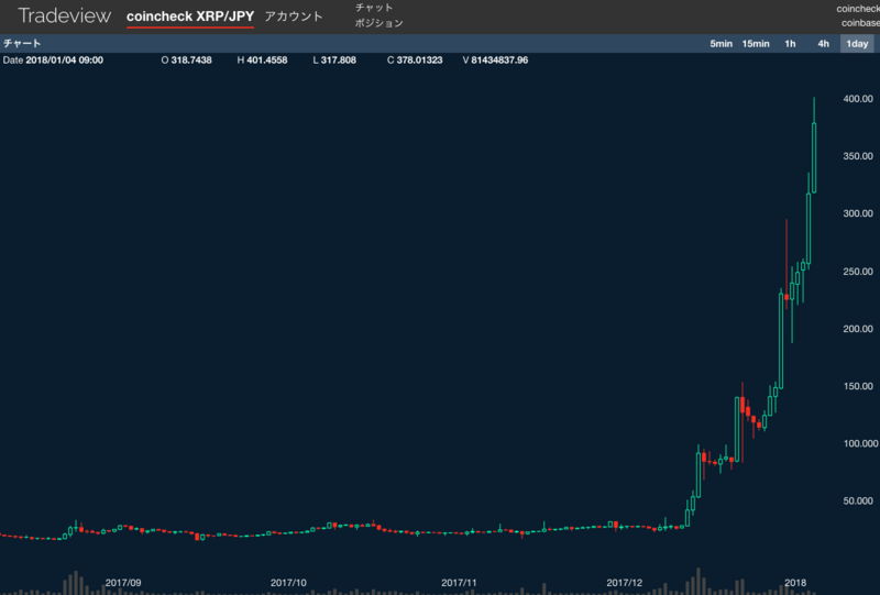 f:id:virtualcurrency:20180104181548p:plain f:id:virtualcurrency:20180104181548p:plain