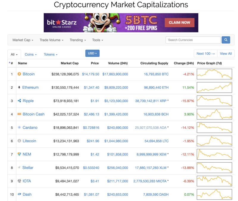 仮想通貨時価総額ランキング