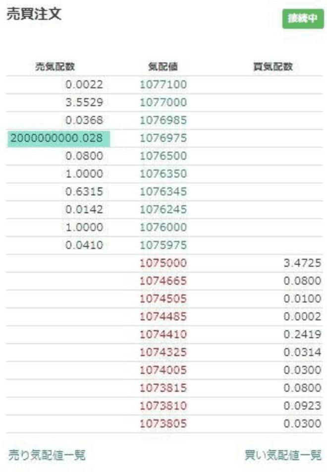 Zaifで時価総額2246兆円の売り板