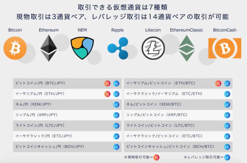 DMM Bitcoin取り扱い銘柄（通貨）7種類