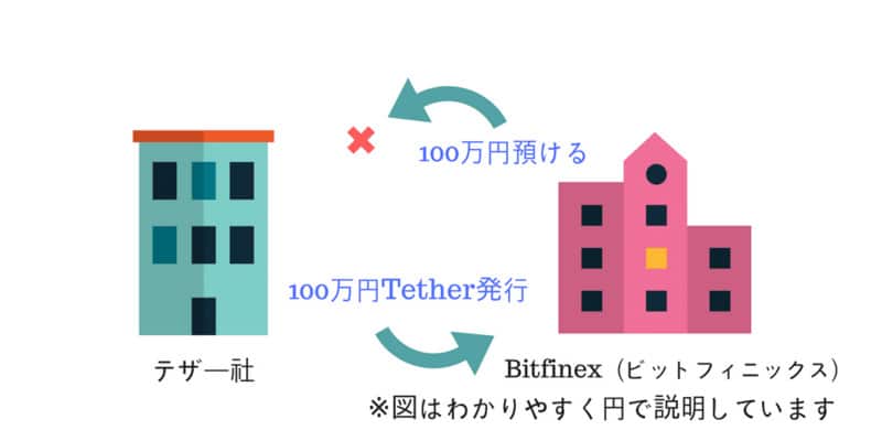 テザー問題・疑惑