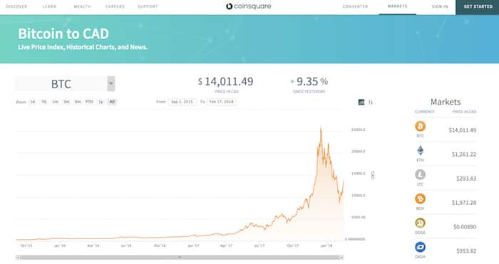 コインスクエア取引所取扱通貨