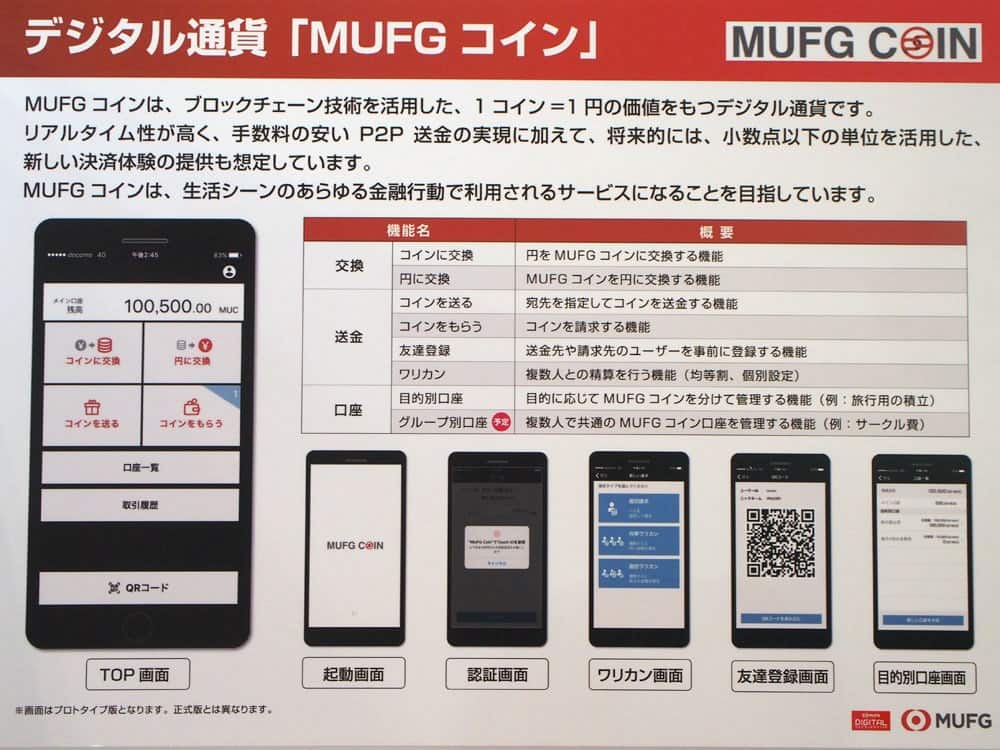 MUFGコインとは