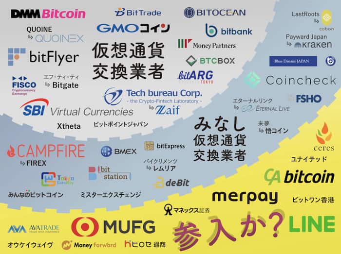 仮想通貨メガバンク参入