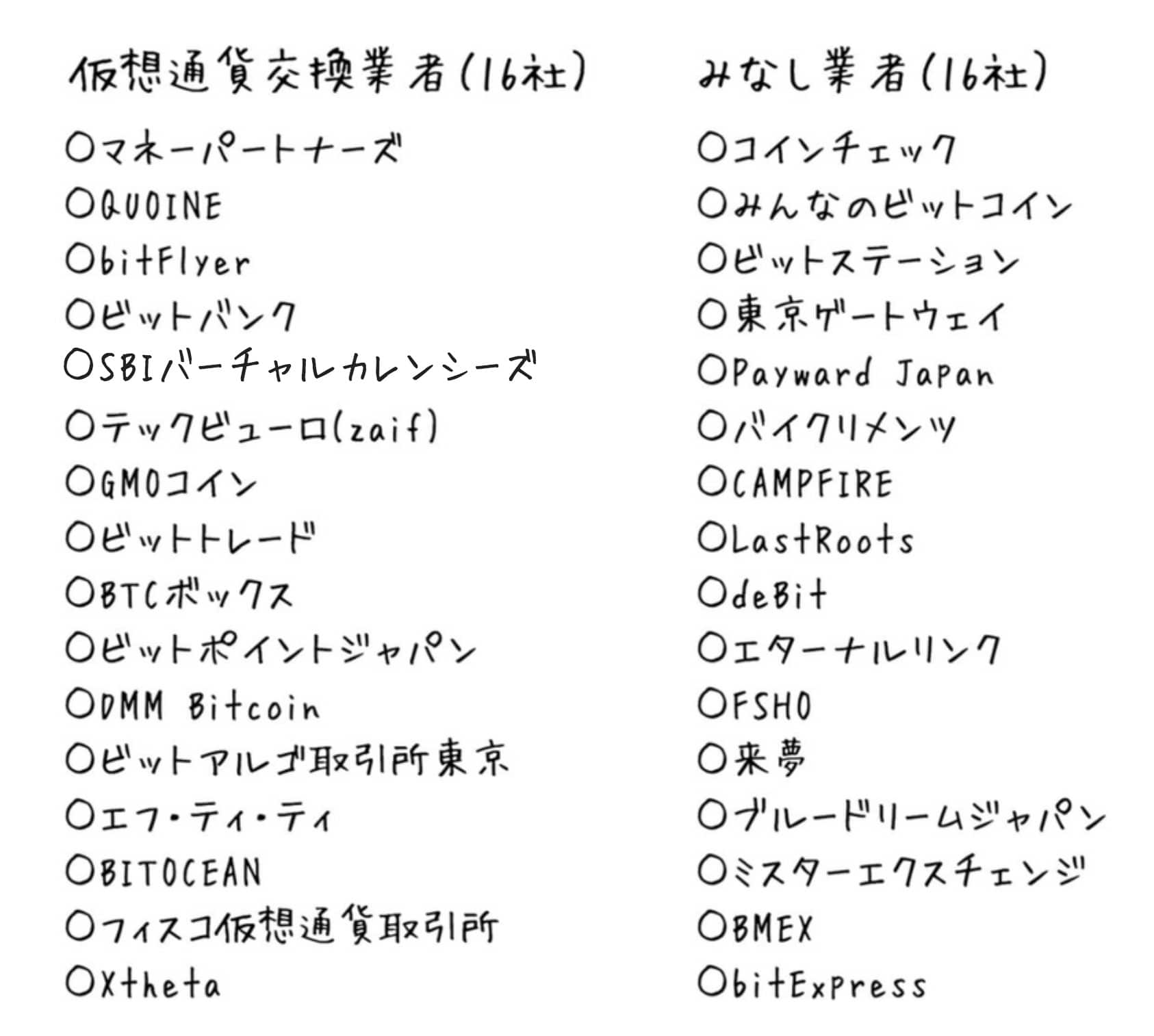 「金融庁から登録を受けている16社」と「みなし業者16社」一覧