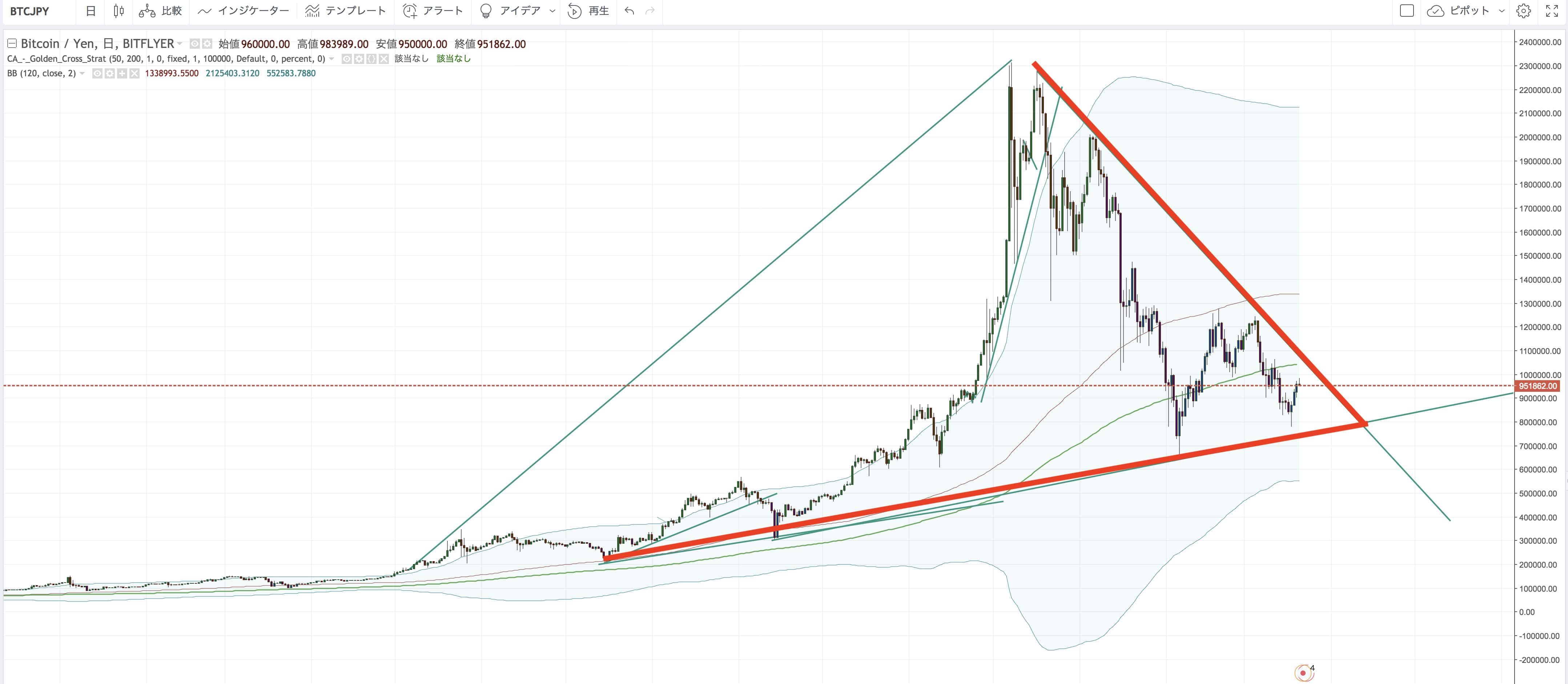 BTC/JPY 日足チャート