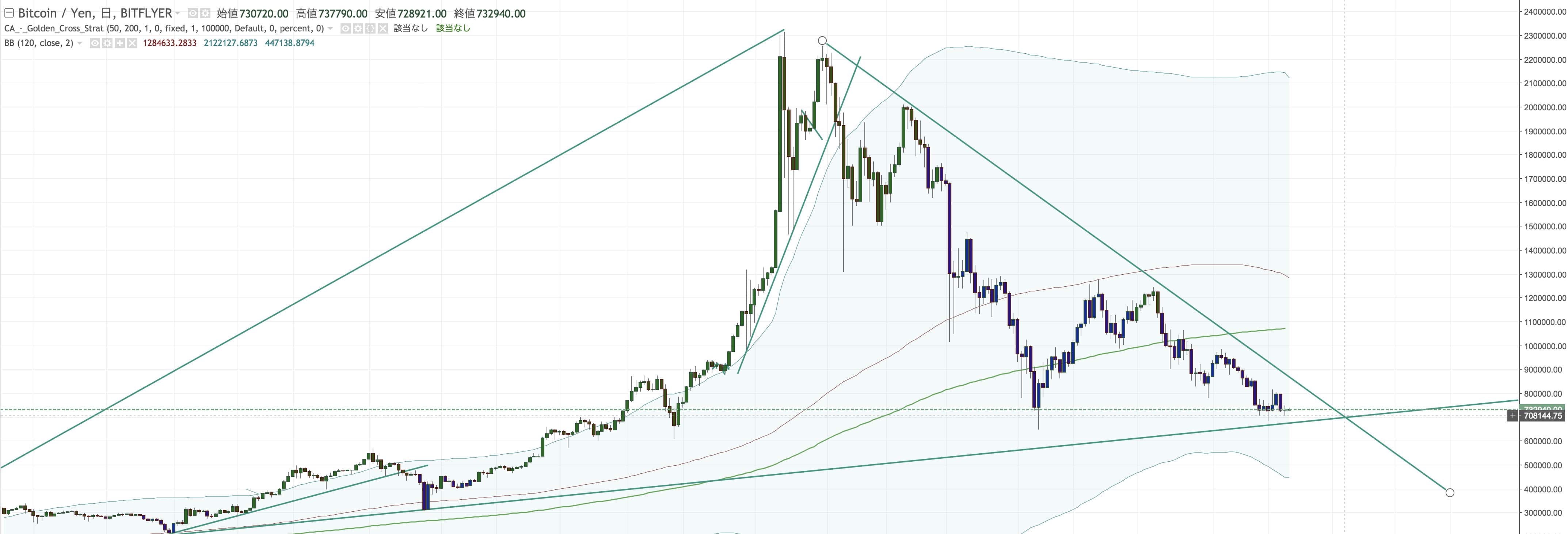 f:id:virtualcurrency:20180406101922j:plain f:id:virtualcurrency:20180406101922j:plain