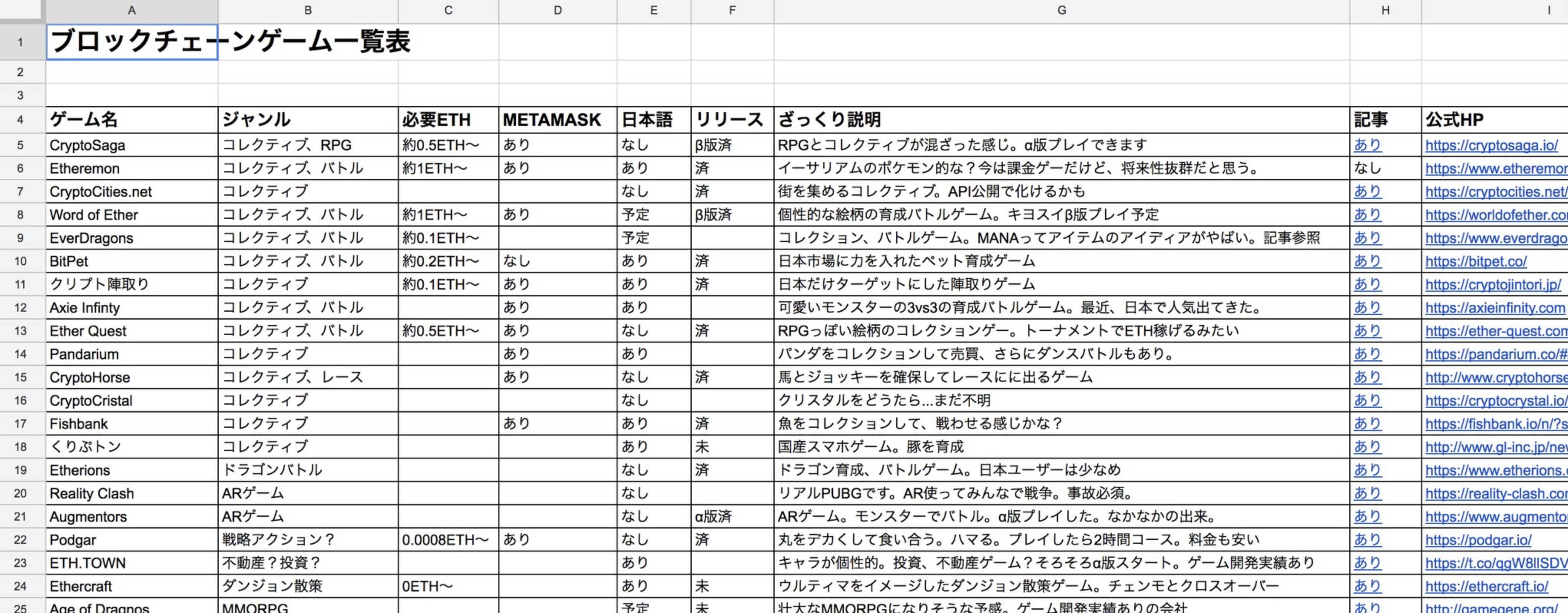 ブロックチェーンゲーム一覧