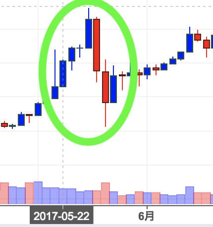 コンセンサス価格チャート